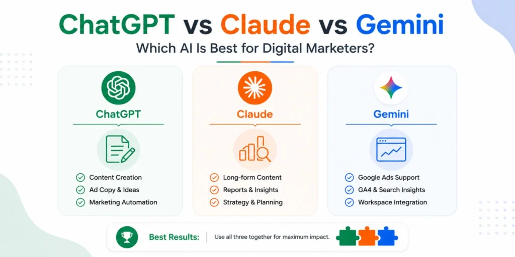 ChatGPT vs Claude vs Gemini