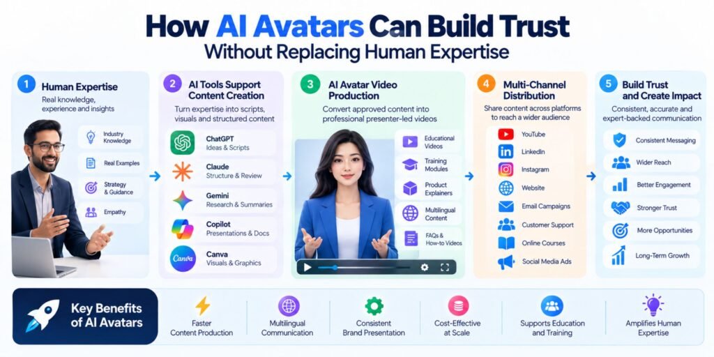 How AI avatars can build trust without replacing human expertise