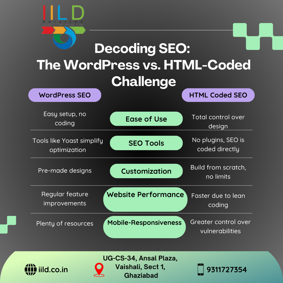 Seo Declaration In Html Code Example WordPress vs. HTML-Coded SEO: Which is Right for You?