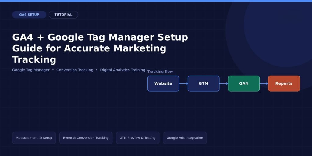 GA4 + Google Tag Manager Setup Guide
