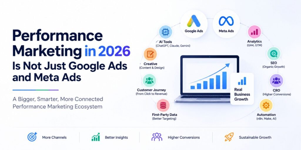 Performance Marketing in 2026 Is Not Just Google Ads and Meta Ads
